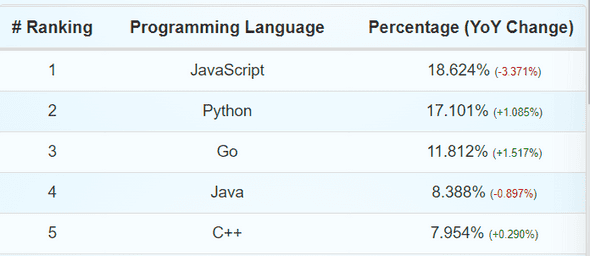 Github Rank