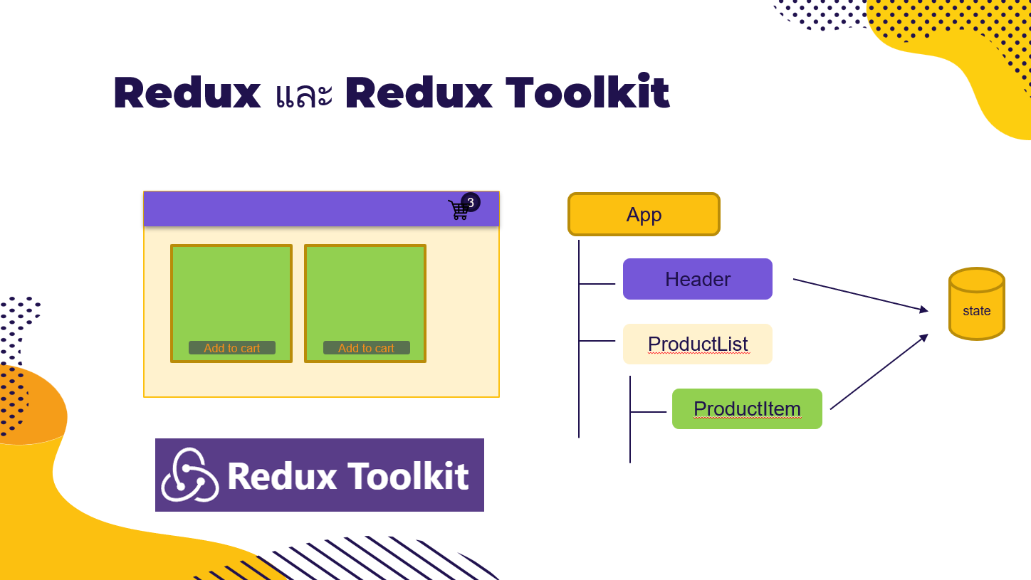 Redux Toolkit